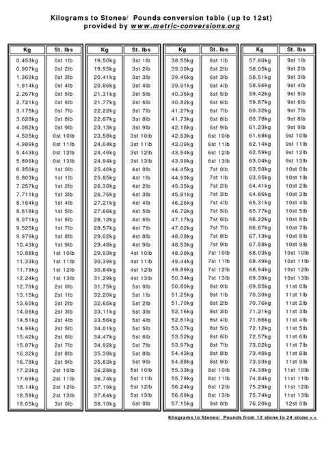 87 kg in pounds and stone|Kilograms to Stone and Pounds Chart